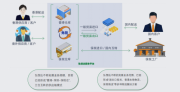 新起点·开好局·起好步，弘恒达供应链公司初心不改，持续打造高效协同供应链体系